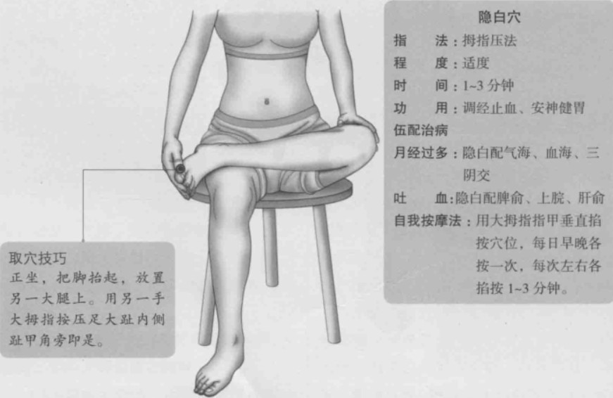 隐白的准确位置图