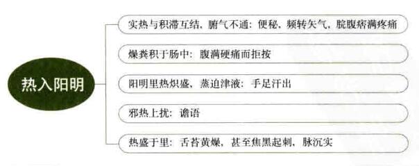 大承气汤功效主治