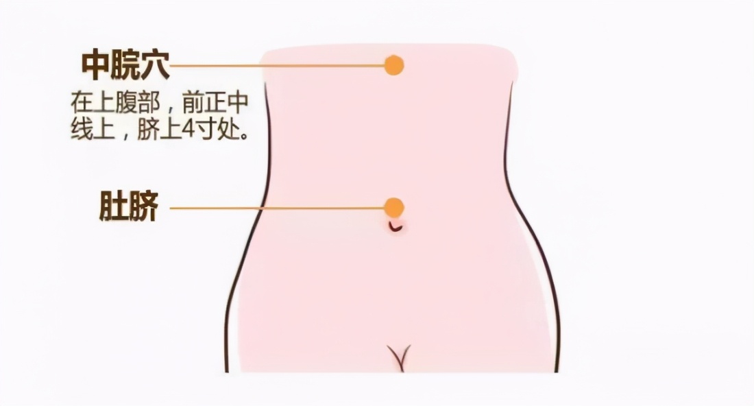 中脘的准确位置图