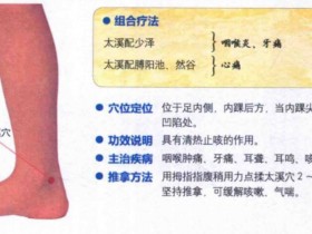 太溪穴的准确位置图