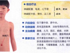 神阙的准确位置图,穴位图片