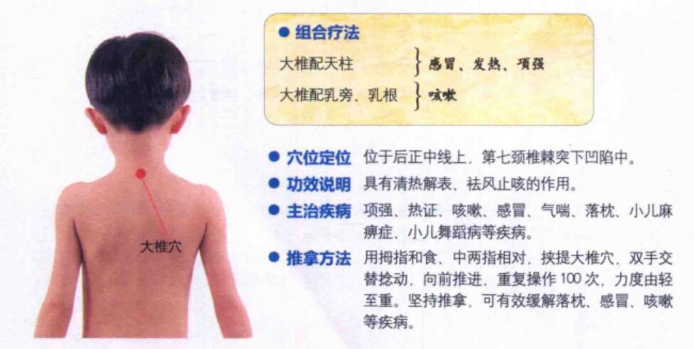 大椎穴的准确位置图