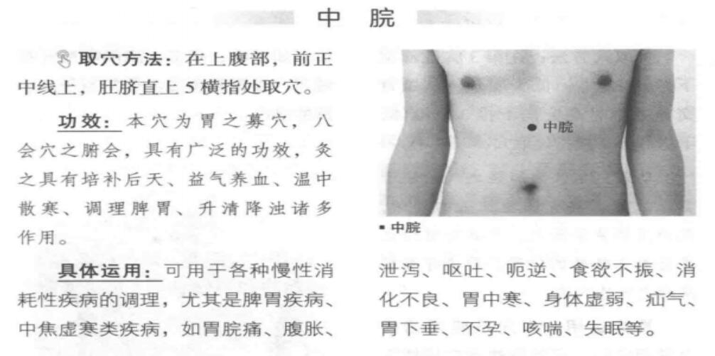 中脘的准确位置图