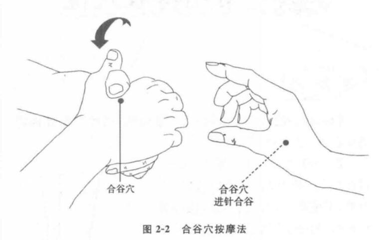 合谷穴按摩法