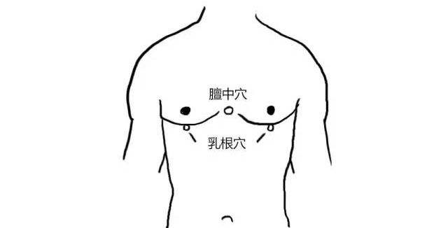 乳根穴
