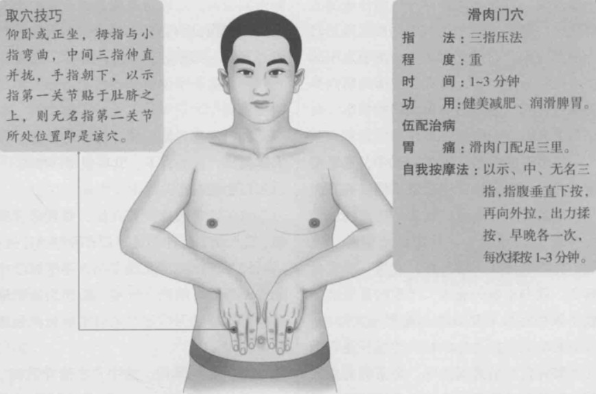 滑肉门的准确位置图