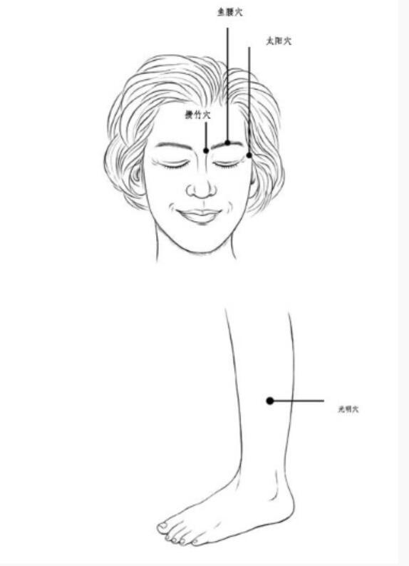 刺激光明穴