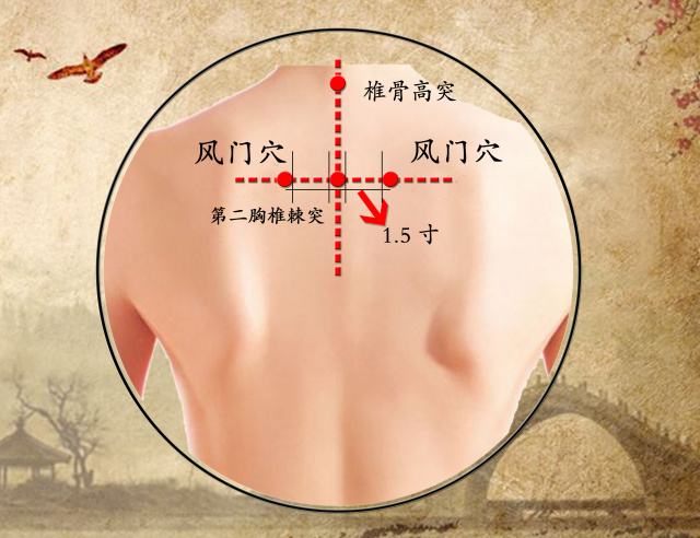 风门穴