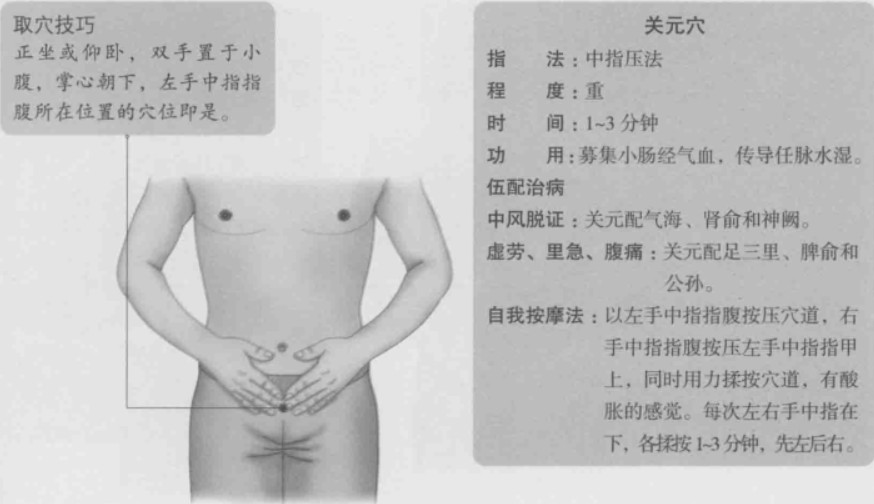 关元的准确位置图