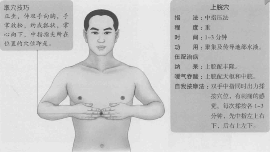 上脘的准确位置图