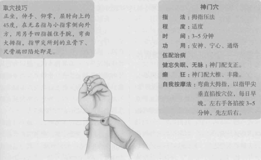 神门的准确位置图