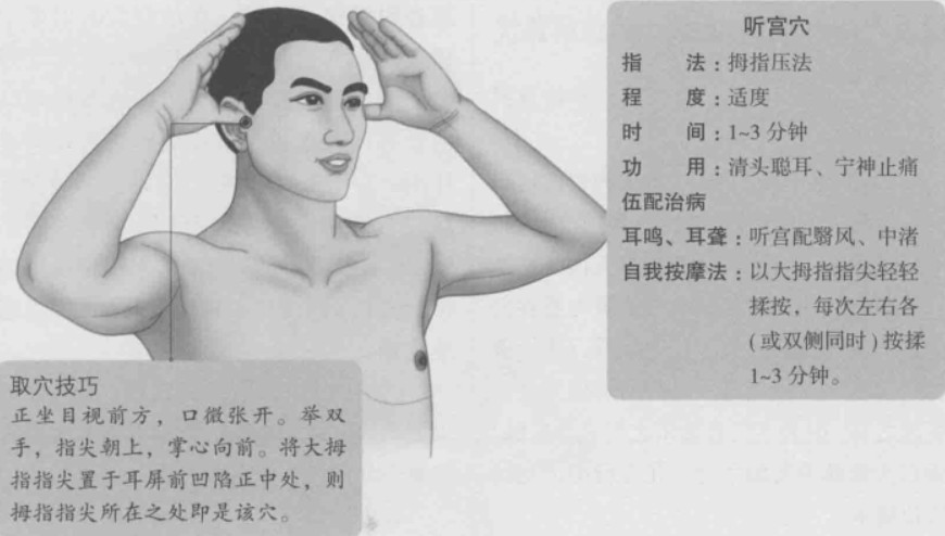 听宫的准确位置图