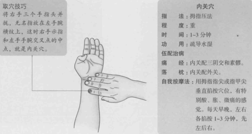 内关的准确位置图