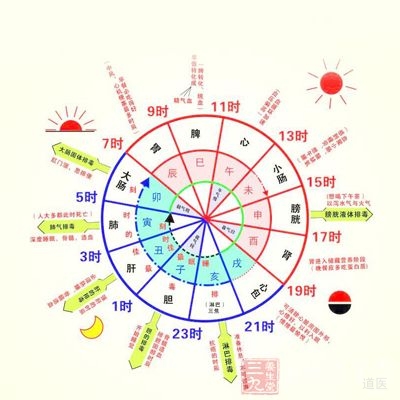 一般认为子时，即晚上23点至凌晨1点，胆经最旺