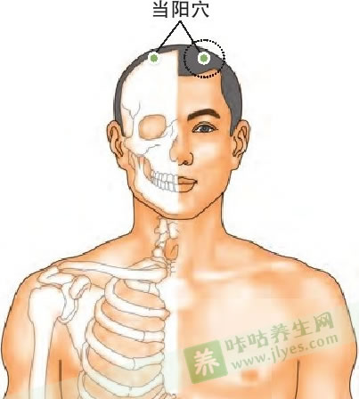 当阳穴的作用与功效