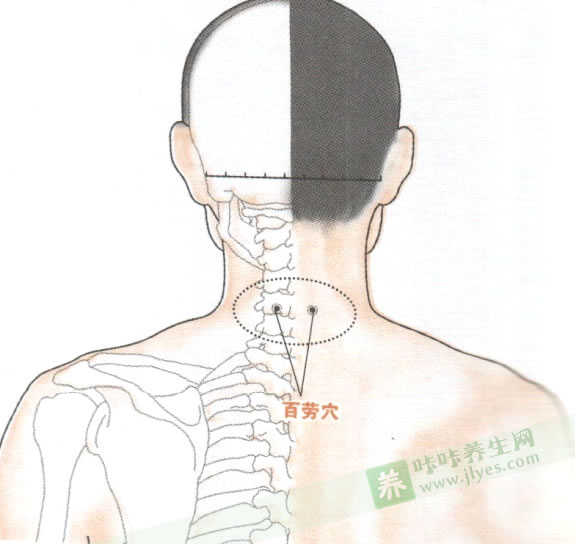 按摩百劳穴治疗近视眼方法图
