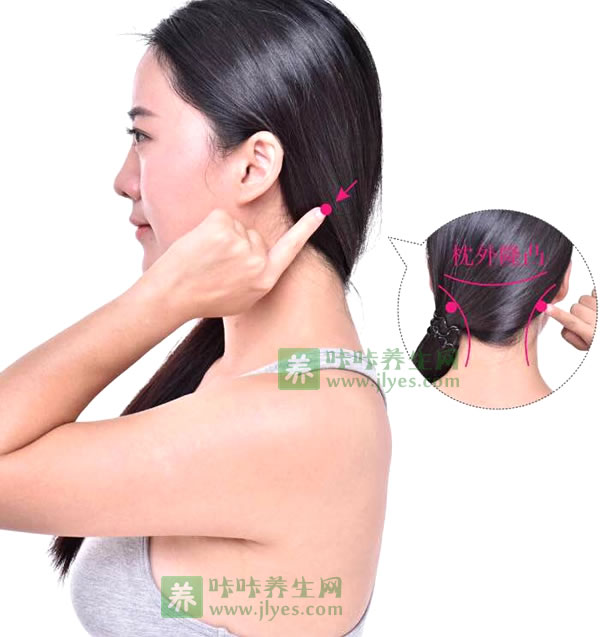 风池穴的作用功效