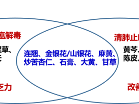 阳康后持续咳嗽，19省推荐的连花清咳片效果如何？