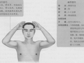 丝竹空的准确位置图,丝竹空穴的功效与作用