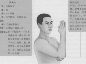 天井的准确位置图,天井穴的功效与作用