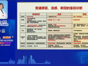 防治感冒、流感、新冠，连花清瘟该怎么用？且听专家解读