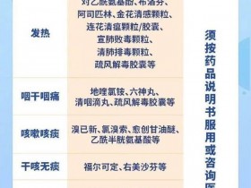 从临床到居家，连花清瘟始终被推荐用于一线，为什么
