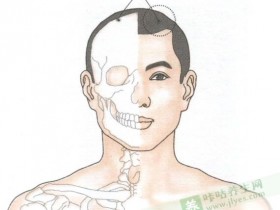 当阳穴位准确位置图,当阳穴的功效与作用