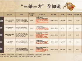 一图读懂：新冠肺炎三药三方全知道