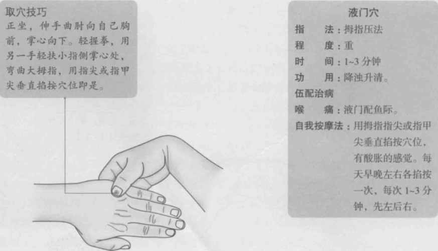 液门的准确位置图