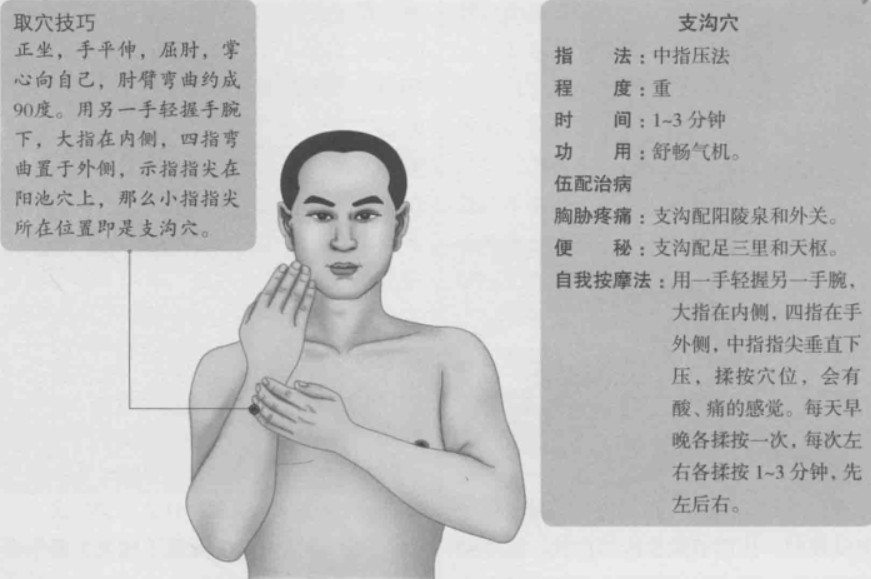 支沟的准确位置图