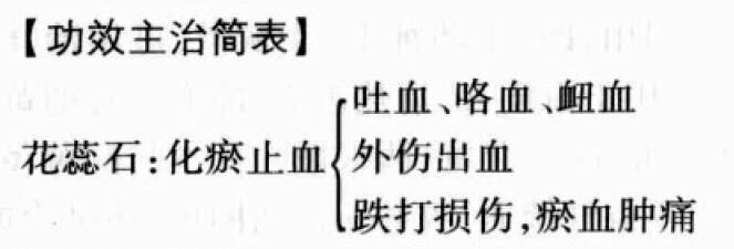 花蕊石的功效与作用