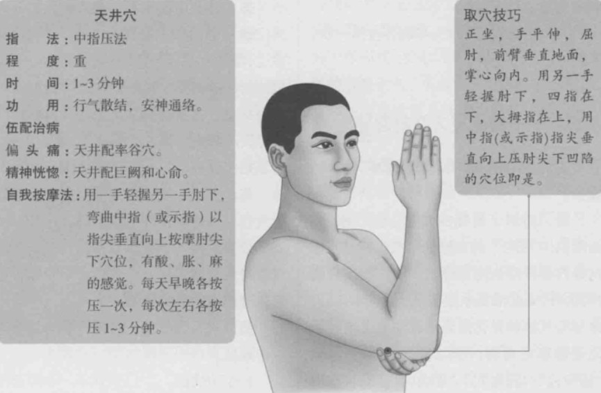 天井的准确位置图