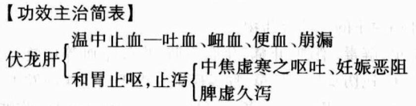 伏龙肝的功效与作用