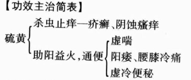 硫黄的功效与作用