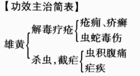 雄黄的功效与作用