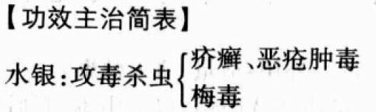 水银的功效与作用