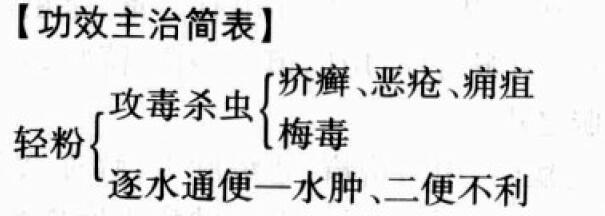 轻粉的功效与作用