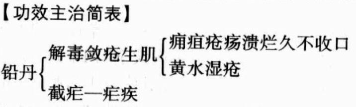 铅丹的功效与作用