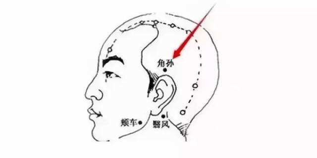 角孙穴
