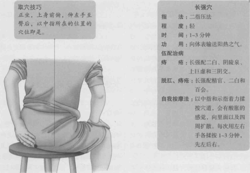 长强的准确位置图