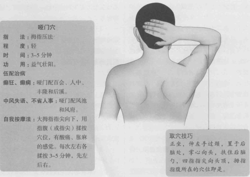 哑门的准确位置图