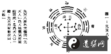 先天八卦