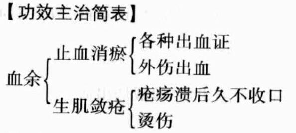 血余炭的功效与作用