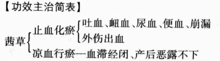 茜草的功效与作用