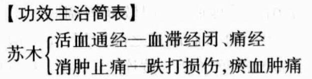 苏木的功效与作用