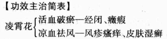 凌霄花的功效与作用