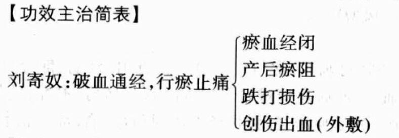 刘寄奴的功效与作用