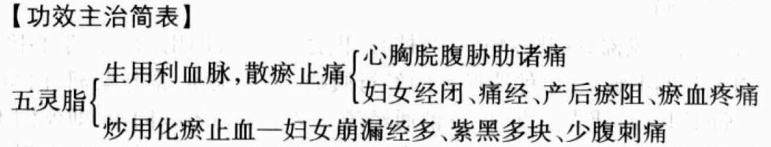 五灵脂的功效与作用