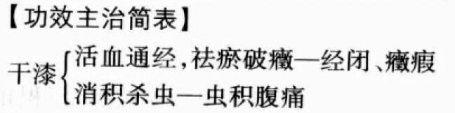 干漆的功效与作用