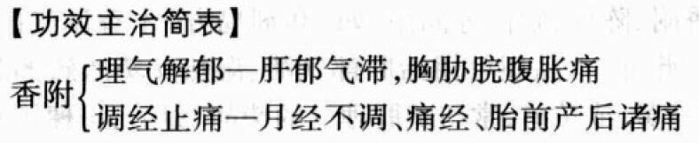 香附的功效与作用